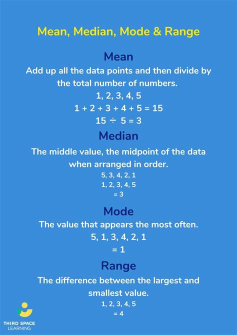 The mean of a set of numbers, sometimes simply called the average, is the sum of the data divided by the total number of data.